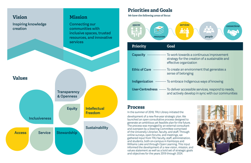 Strategic plan image